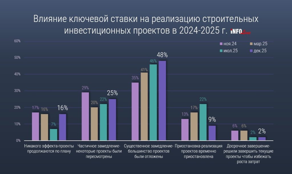 статистика инфолайн.jpg