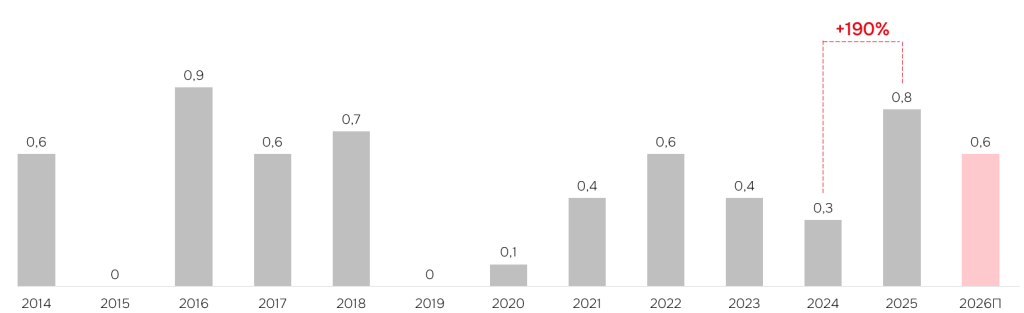 отели Петербург.png