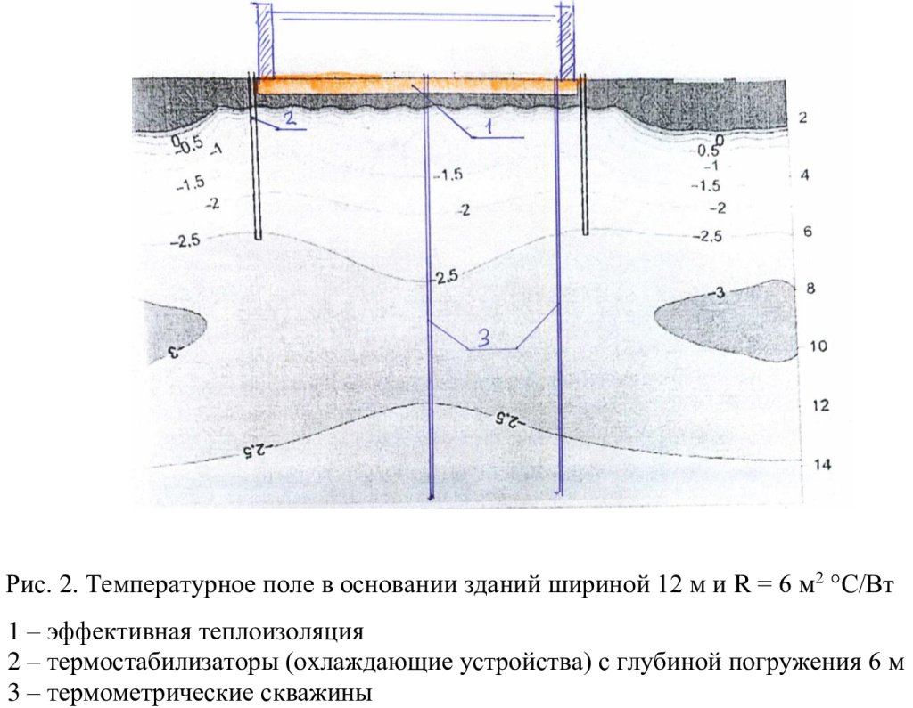 Рис.-2-Темп-пола-в-основании-зданий-шириной-12-м.jpg