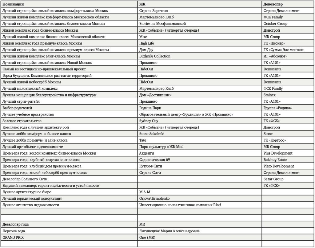 Победители.jpg Победители.jpg